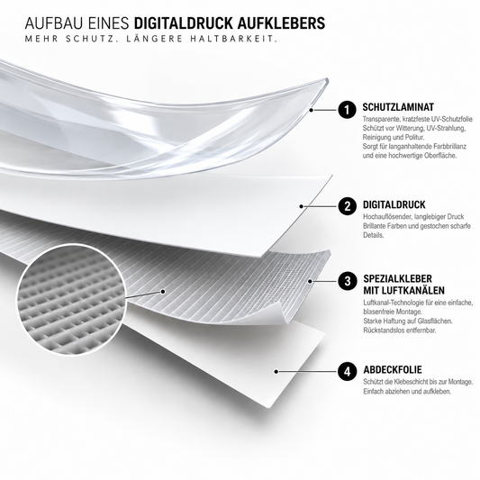Aufbau eines Digitaldruck Aufklebers