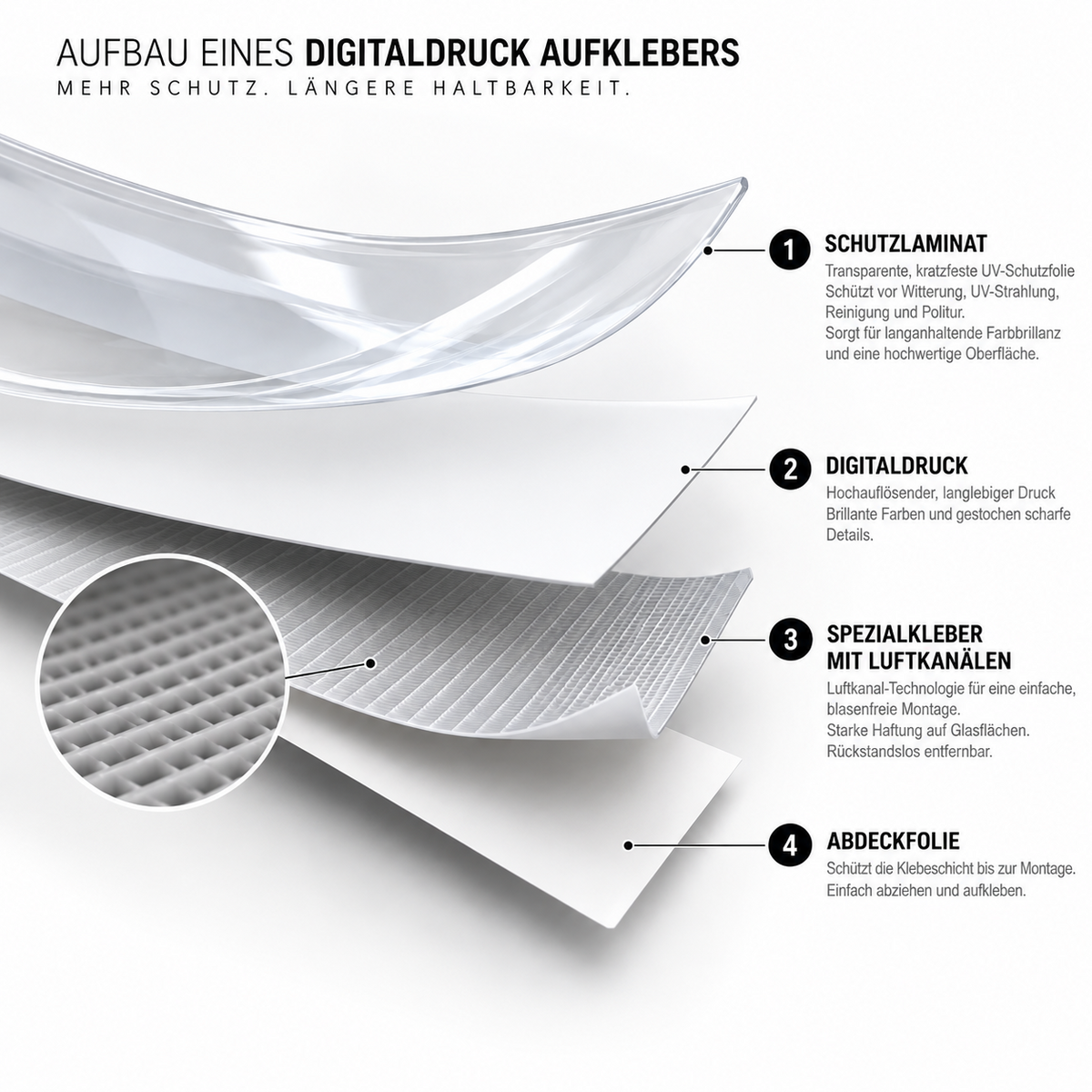Aufbau eines Digitaldruck Aufklebers