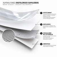 Custom Event Digitaldruck-Sticker – freier Konturschnitt